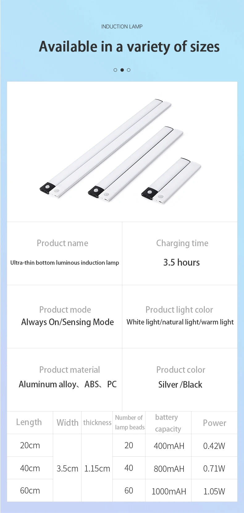 Magnetic LED Under-Cabinet Light – Motion Sensor & USB Rechargeable