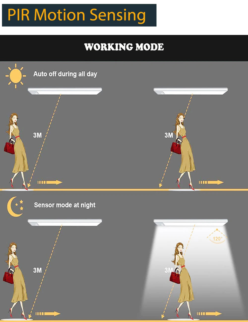Magnetic LED Under-Cabinet Light – Motion Sensor & USB Rechargeable